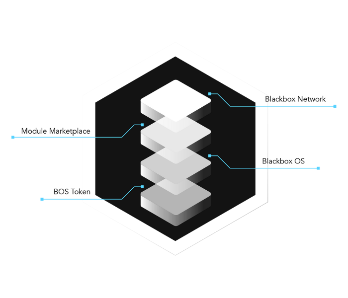 Membangun model Blackbox AI yang akurat dan handal