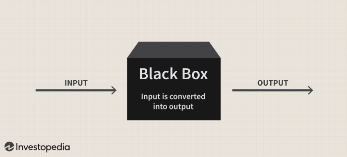 Cara kerja Blackbox AI dan algoritmanya