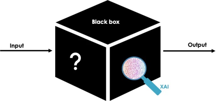 Blackbox AI untuk prediksi pasar saham