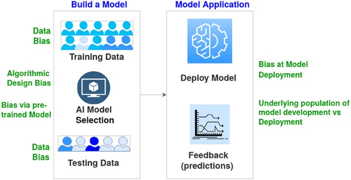 Mengatasi Bias dalam Model Blackbox AI